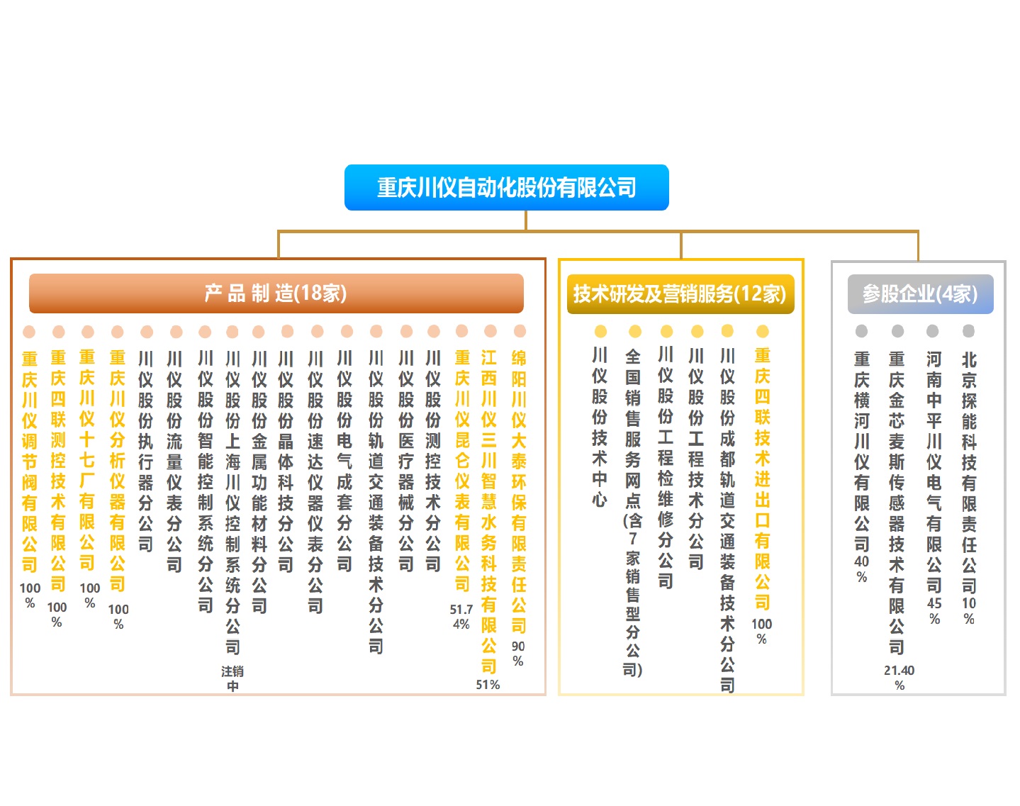 j9国际站(中国)集团官网